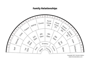 Pendulum Chart - Relationships, Family