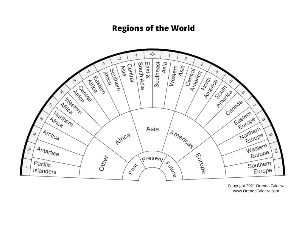 Pendulum Chart - Regions of the World